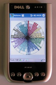 Pocket PC Chart